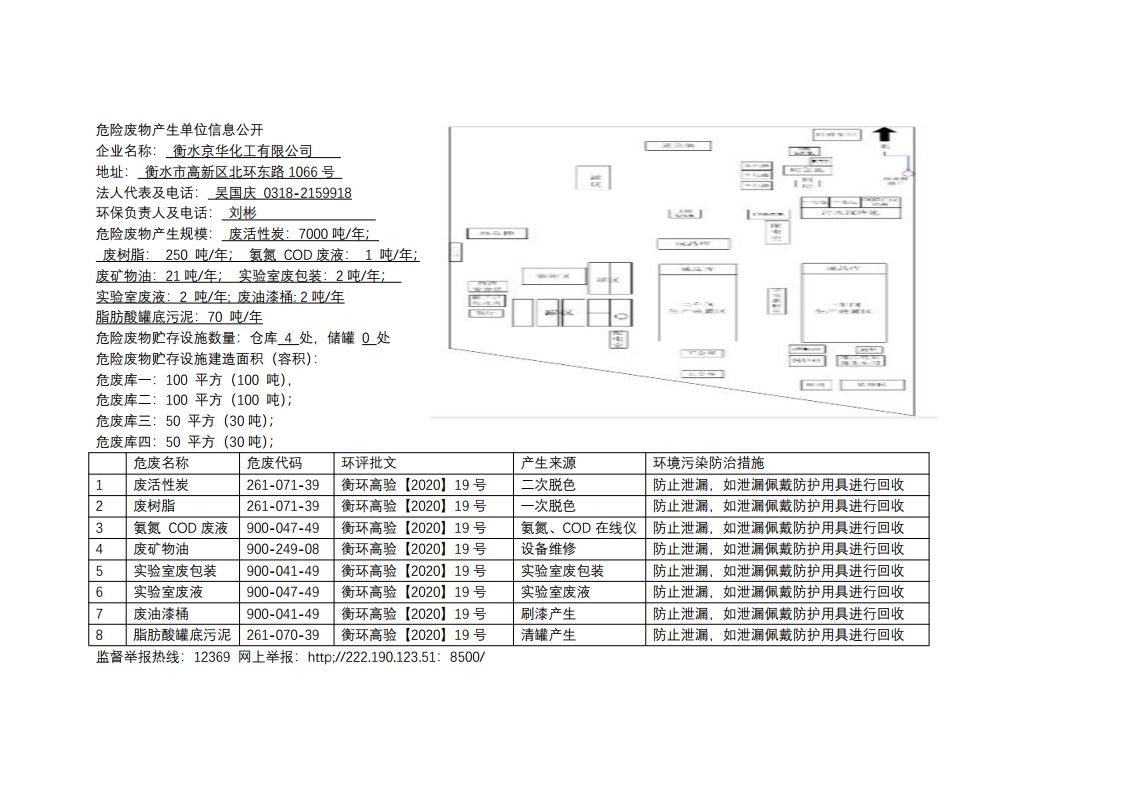 危險(xiǎn)廢物產(chǎn)生單位信息公開2023.8.30.pdf_page_1.jpg